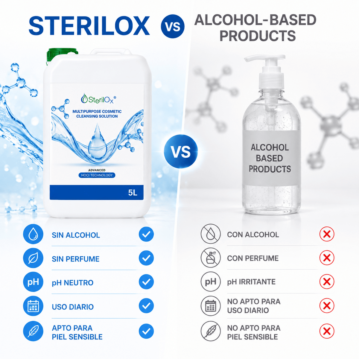 SterilOx 5 L — Solución Cosmética de Limpieza Multiusos HOCl (Recarga) - Sterilox